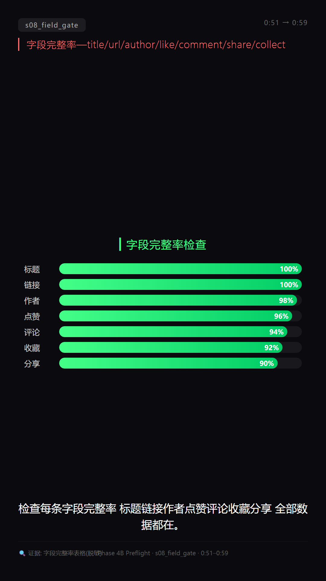 s08_field_completeness.png